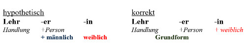 Lehrerin - Markierung