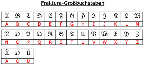 Frakturschrift Groß