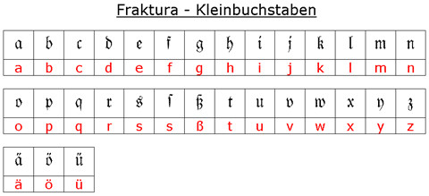 Frakturschrift klein